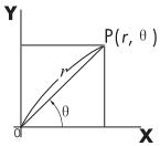HP 300S X 45 - Rectangular-Polar Coordinate Conversion - 3