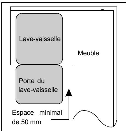 THOMSON PRIMO 2 TH FULL - Conditions requises pour l'encastrement de l'appareil - 2