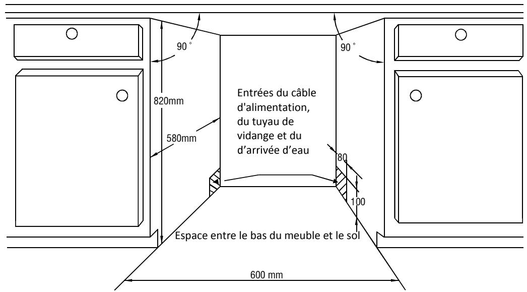 THOMSON PRIMO 2 TH FULL - Conditions requises pour l'encastrement de l'appareil - 1