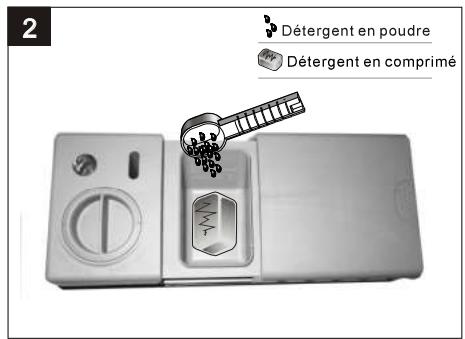 THOMSON PRIMO 2 TH FULL - Remplissage du détergent - 2