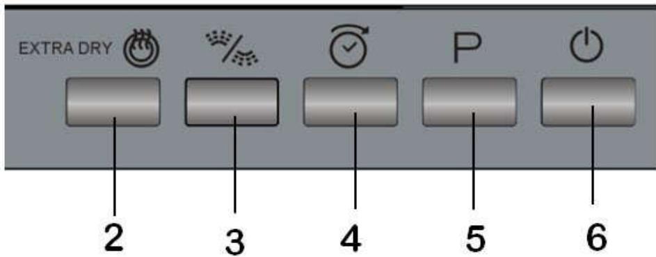 THOMSON PRIMO 2 TH FULL - Boutons sur le côté droit du panneau de contrôle - 1