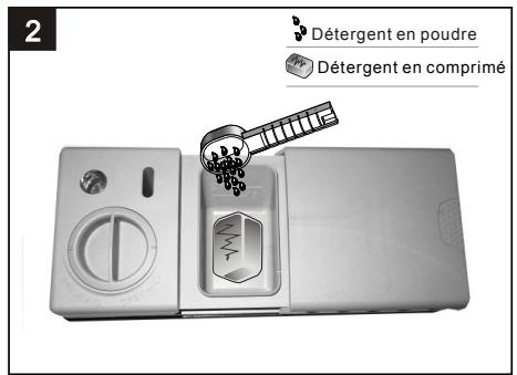 THOMSON TWBI4614WH - Remplissage du détergent - 2