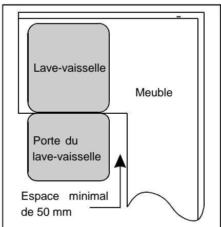 THOMSON TWBI4614WH - Conditions requises pour l'encastrement de l'appareil - 2