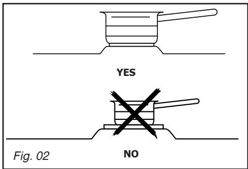 BRANDT TE1416B - Warning - 2