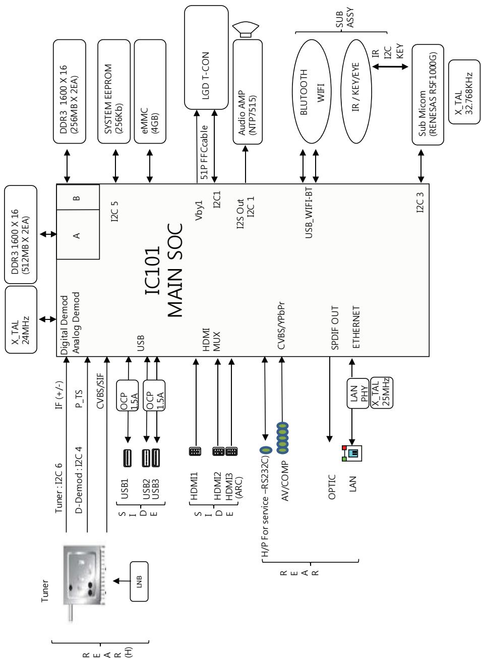 LG 65EF950V - DIAGRAMMI A BLOCCHI - 1