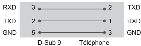 LG OLED65C8 - Configurations rs-232c - 2