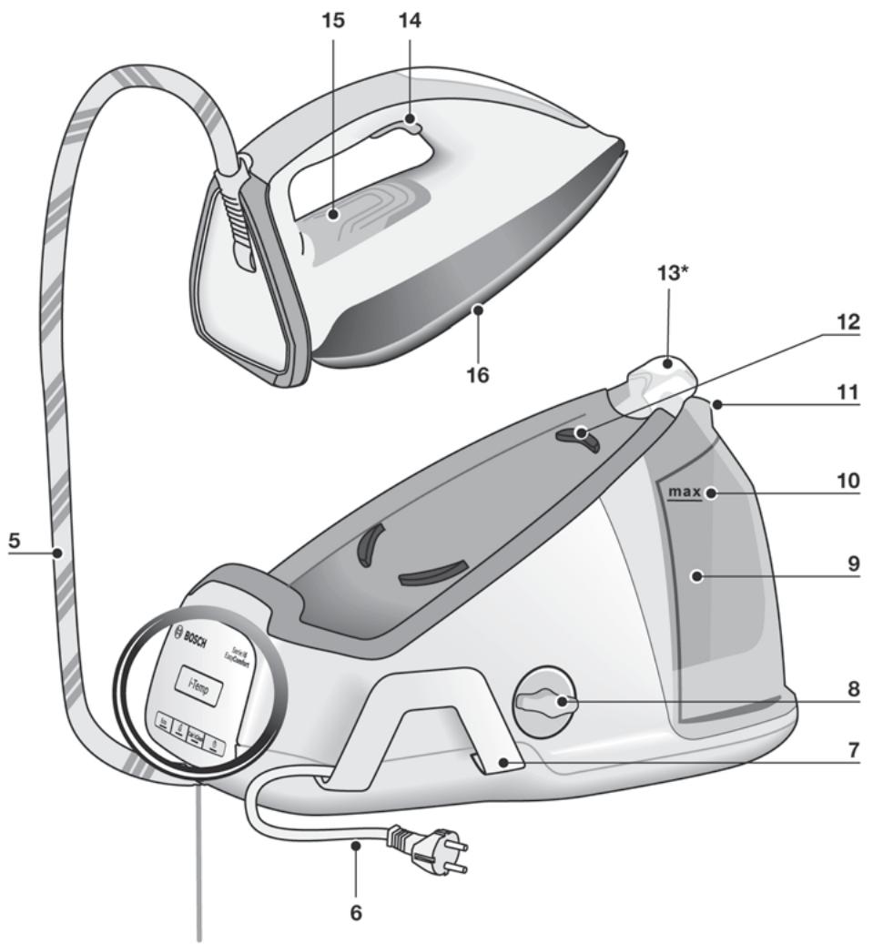 BOSCH TDS6030 EASY COMFORT - 5