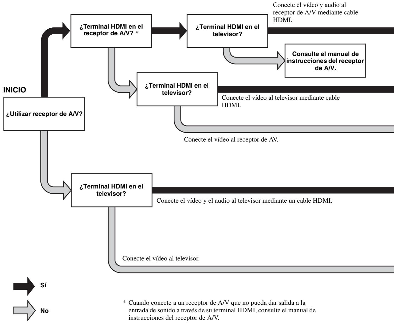 ASUS X751SJ-TY002T - Introducciona las conexiones - 1