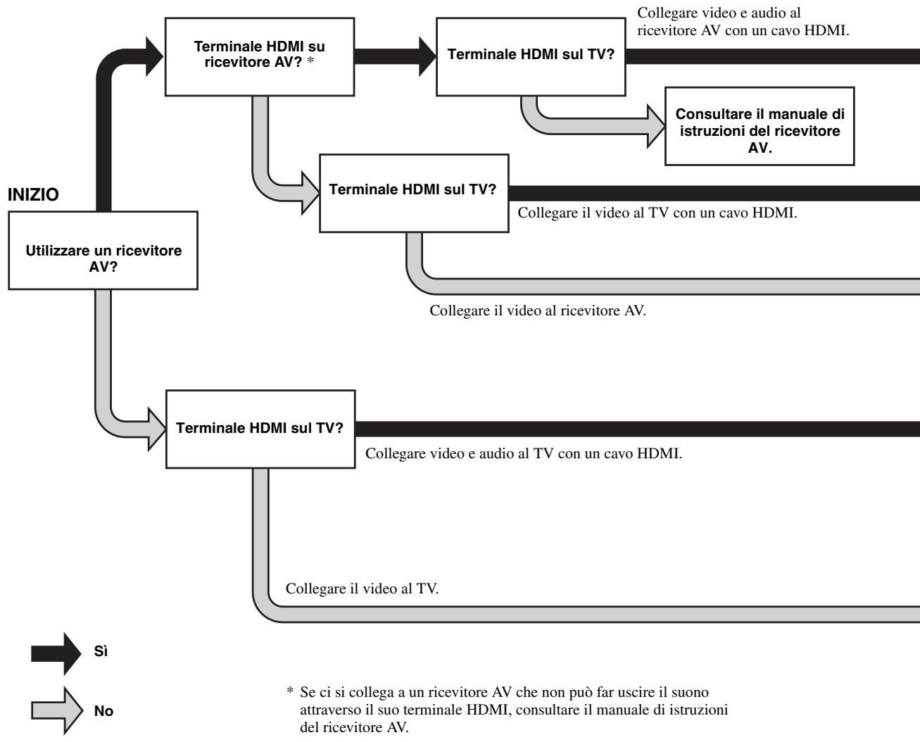 ASUS X751SJ-TY002T - Introduzione ai collegamenti - 1