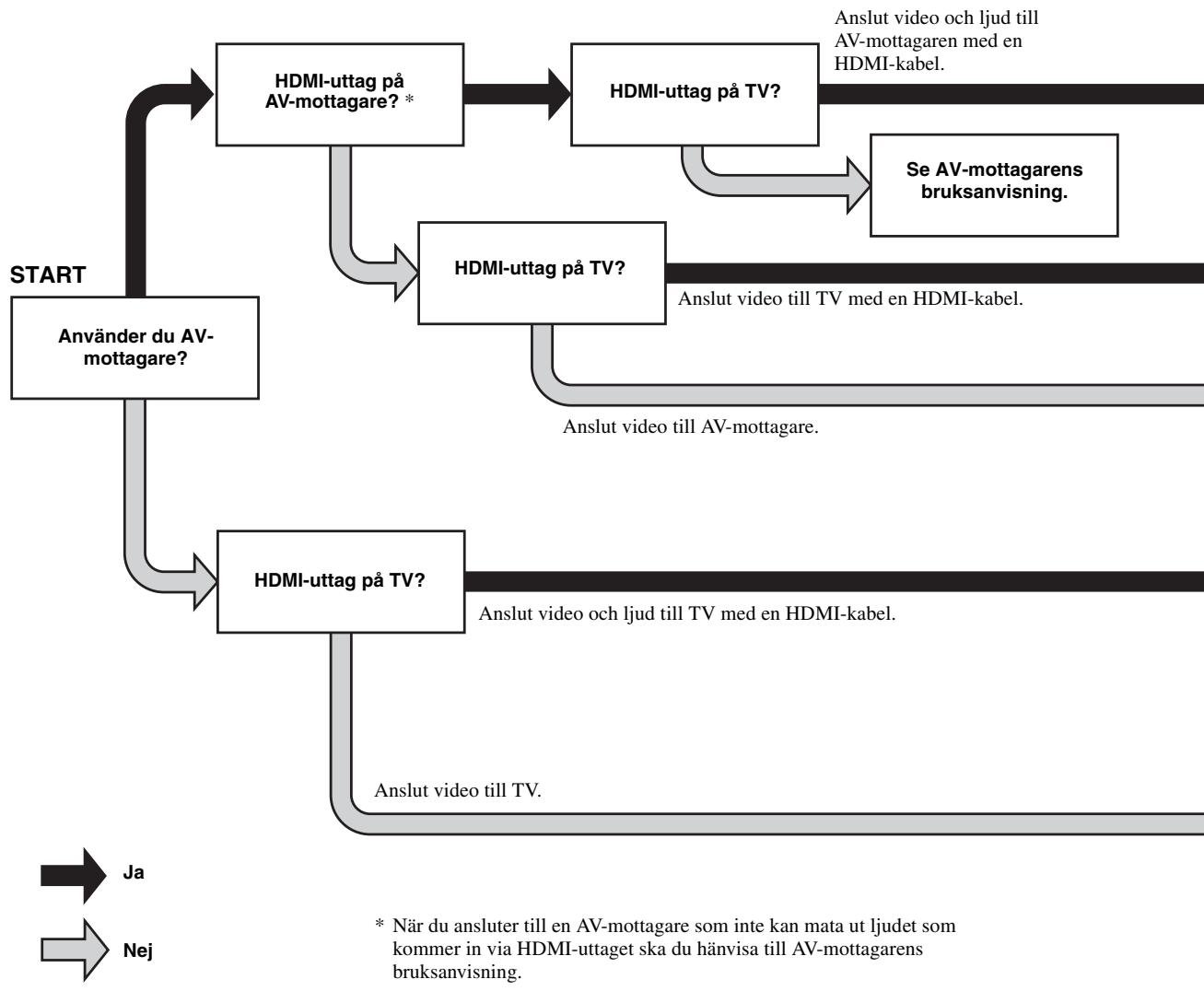 ASUS X751SJ-TY002T - Introduktion till anslutningar - 1
