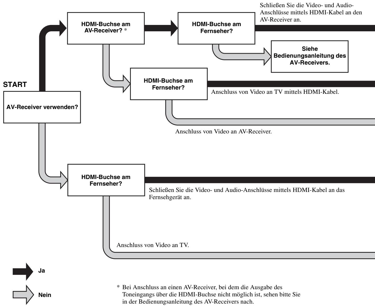 ASUS X751SJ-TY002T - Einführung zu den Anschlüssen - 1
