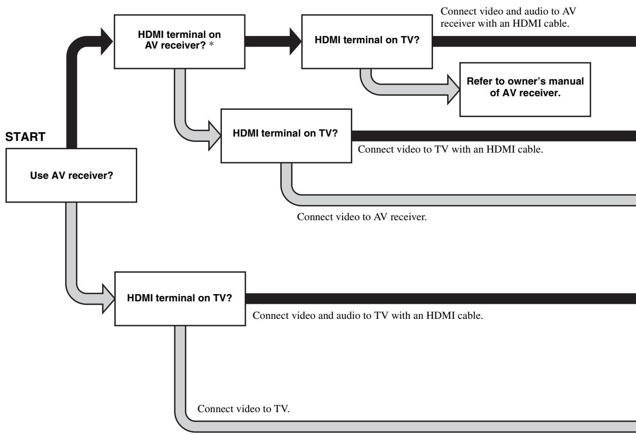 ASUS X751SJ-TY002T - Introduction to connections - 1