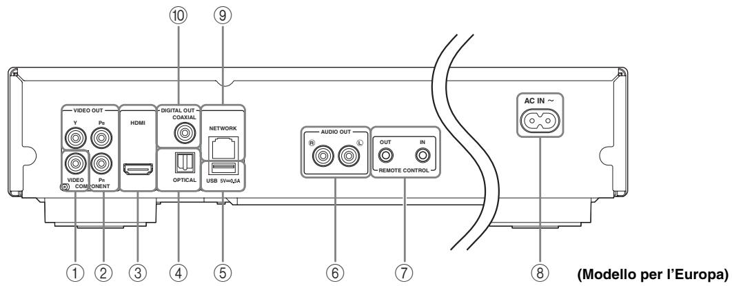 ASUS X751SJ-TY002T - Pannello posteriore - 1