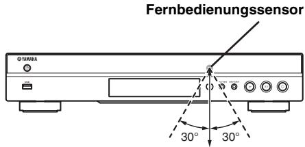 ASUS X751SJ-TY002T - Wirkungsbereich der Fernbedienung - 1
