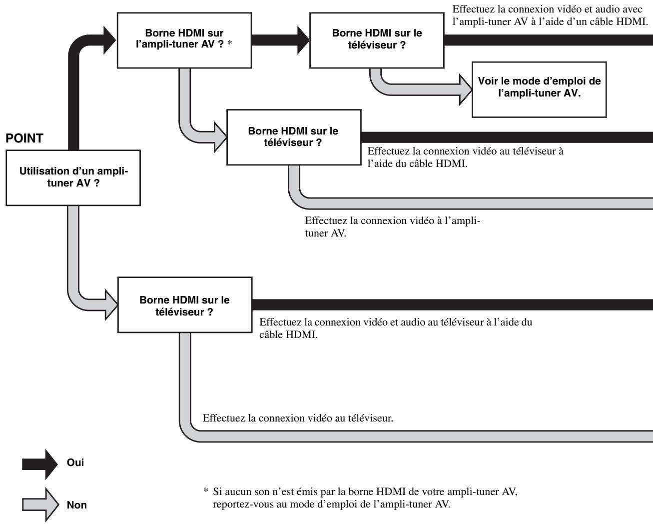 ASUS X751SJ-TY002T - Présentation des raccordements - 1
