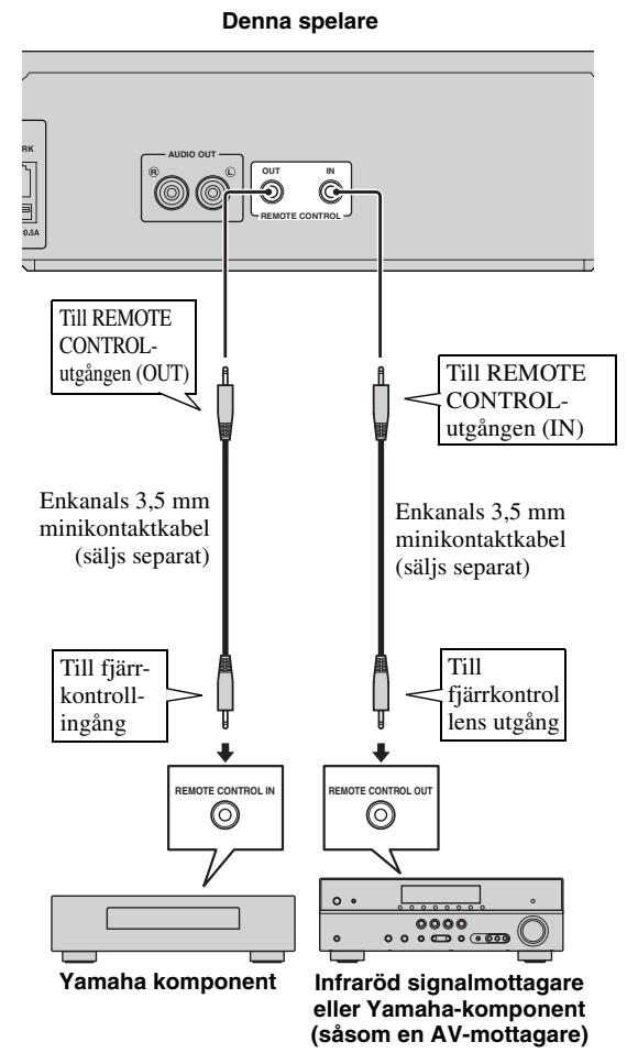 ASUS X751SJ-TY002T - Anslut inte spelarens strömkabel innan alla andra anslutningar har gjorts. - 1