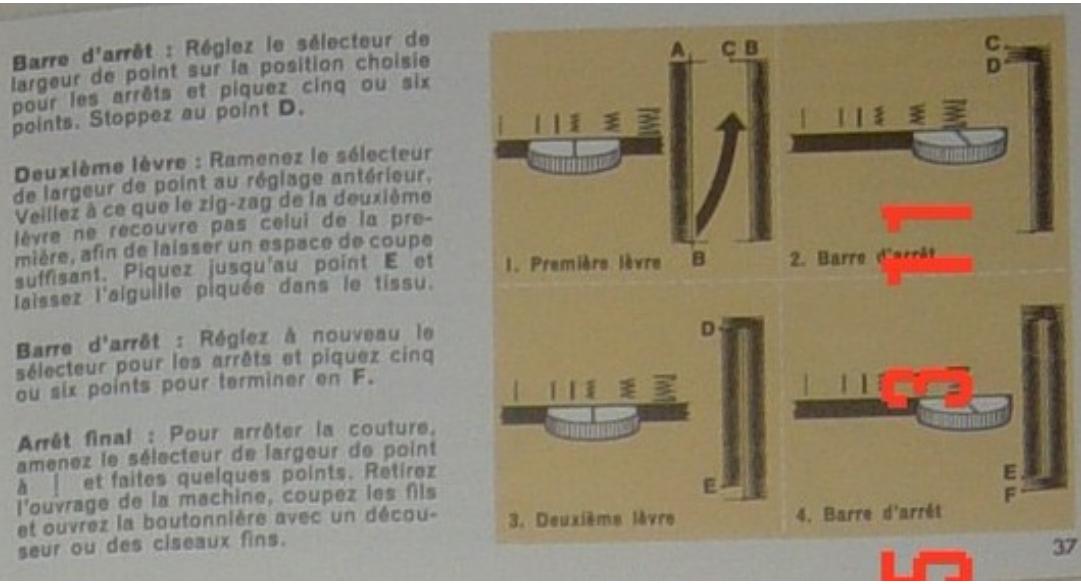 SINGER STARLET - Processus: - 1