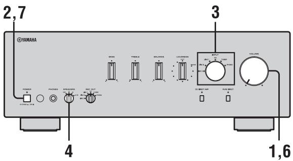 YAMAHA AS500 - Een bron afspelen - 1