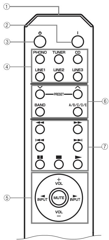 YAMAHA AS500 - Afstandsbediening - 1