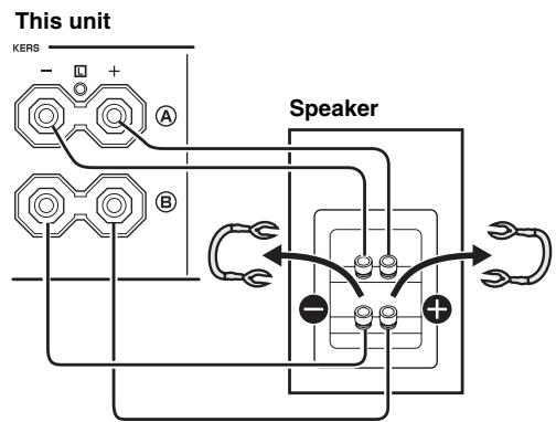 YAMAHA AS500 - Bi-wire connection - 1