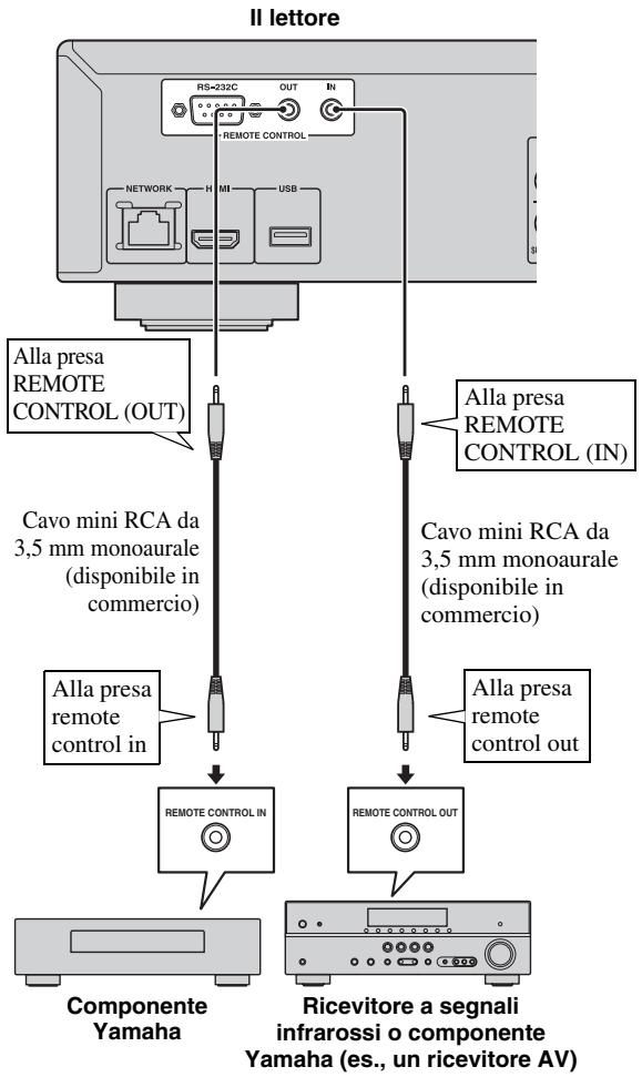 YAMAHA BD-A1010 - Non collegare il cavo di alimentazione di questolettore fino a quando non sono stati completati tutti gli altri collegamenti. - 1