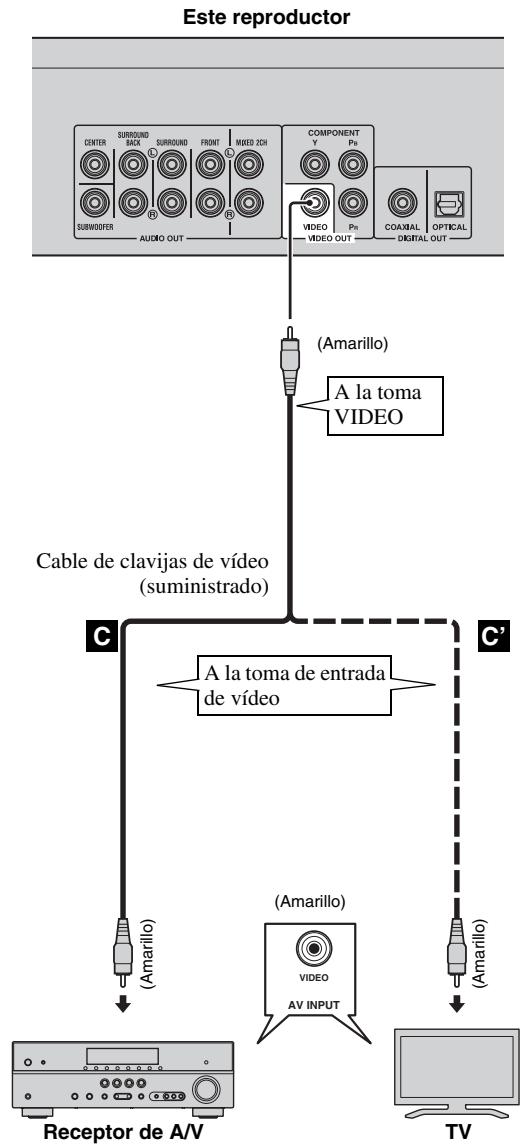 YAMAHA BD-A1010 - No conecte el cable de alimentacion del reproductor hasta haber finalizo todas las conexiones. - 2