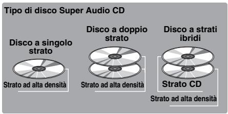 YAMAHA BD-A1010 - Informazioni su Super Audio CD (SA-CD) - 1