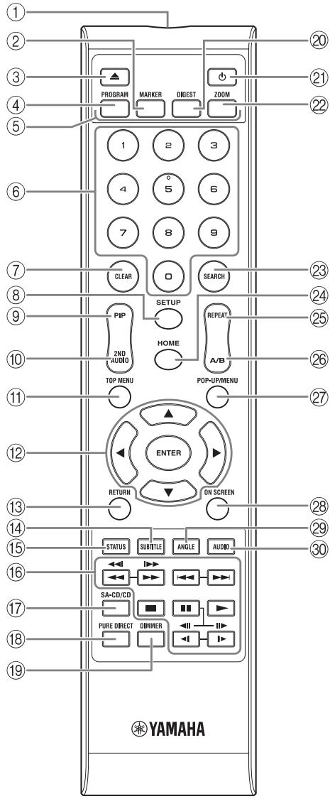 YAMAHA BD-A1010 - Nota - 1