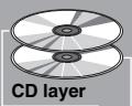 YAMAHA BD-A1010 - About Super Audio CD (SA-CD) - 3