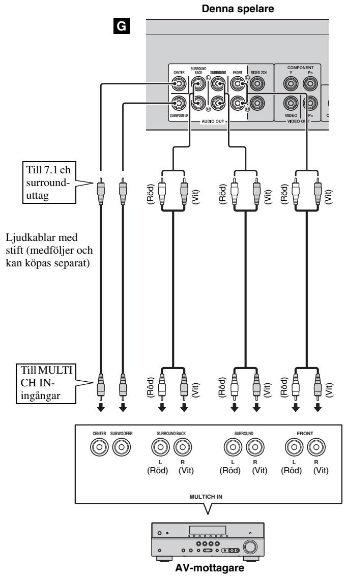YAMAHA BD-A1010 - Anslut inte spelarens strömkabel innan alla andra anslutningar har gjorts. - 2