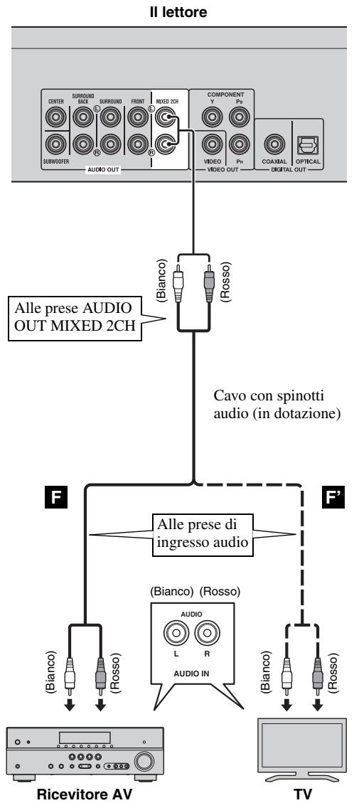YAMAHA BD-A1010 - Non collegare il cavo di alimentazione di questolettore sono a quando non sono stati completati tutti gli altri collegamenti. - 1