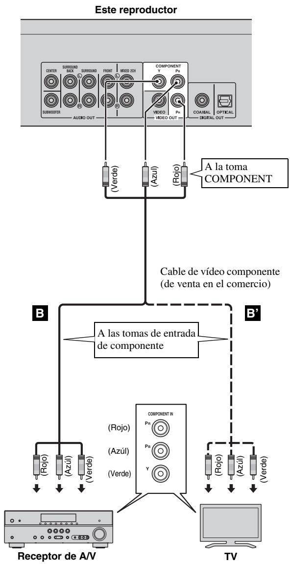 YAMAHA BD-A1010 - No conecte el cable de alimentacion del reproductor hasta haber finalizo todas las conexiones. - 1