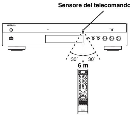 YAMAHA BD-A1020 - Campo operativo approssimativo del telecomando - 1