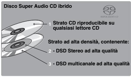 YAMAHA BD-A1020 - Informazioni su Super Audio CD (SA-CD) - 2