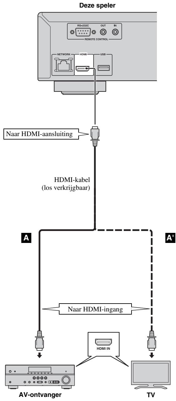 YAMAHA BD-A1020 - Verbind het netsnoor van deze speler pas als alle aansluitingen gemaakt zijn. - 1
