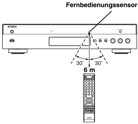 YAMAHA BD-A1020 - Wirkungsbereich der Fernbedienung - 1