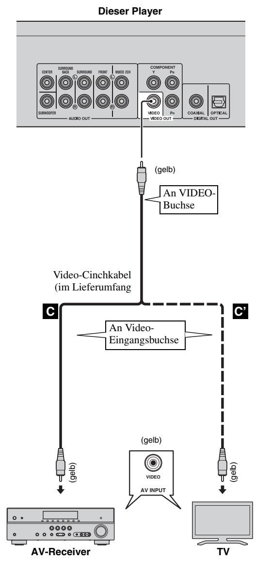 YAMAHA BD-A1020 - Vorsicht! - 2