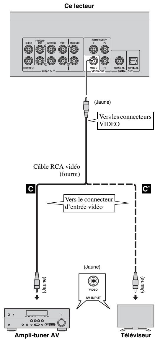 YAMAHA BD-A1020 - Raccordement aux connecteurs composante/vidéo - 2