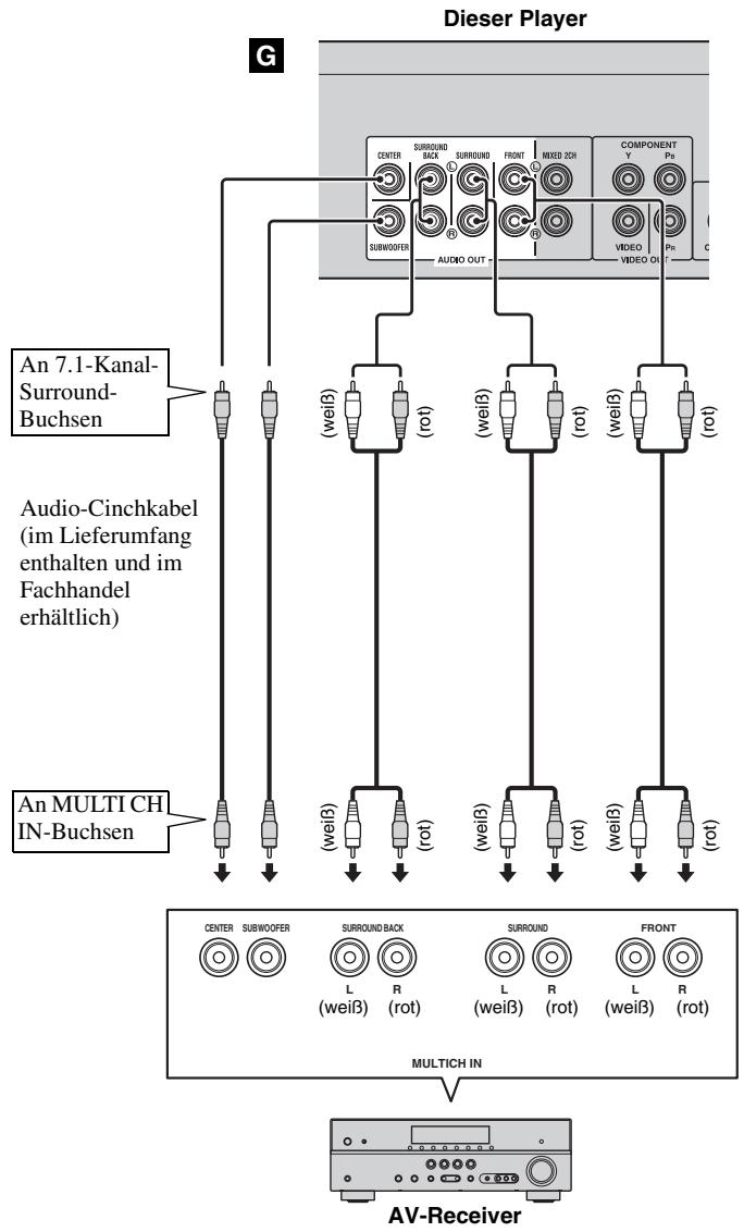 YAMAHA BD-A1020 - Schlieben Sie das Netzkabel des Players nicht an, bevor nicht alle anderen Anschlüsse vorgenommen wurden. - 2