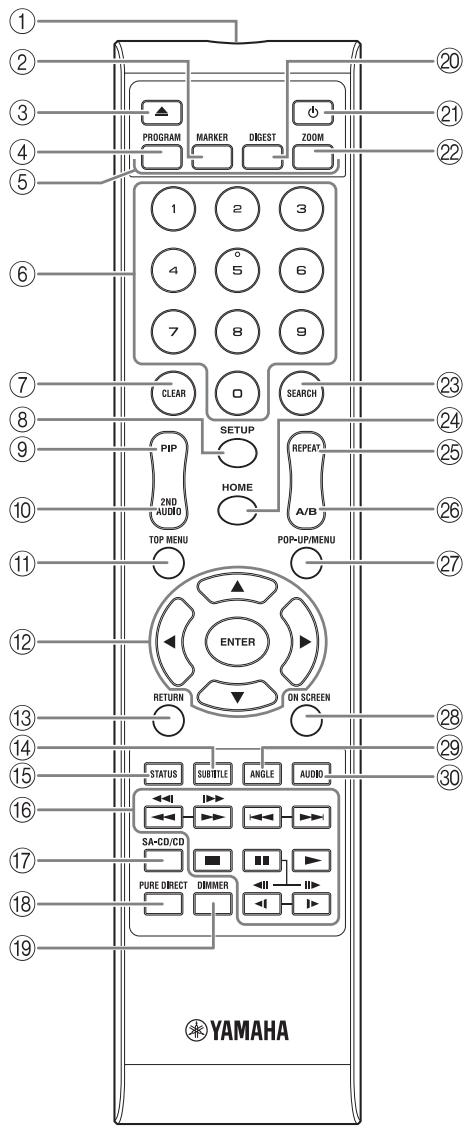 YAMAHA BD-A1020 - Commentarer - 1
