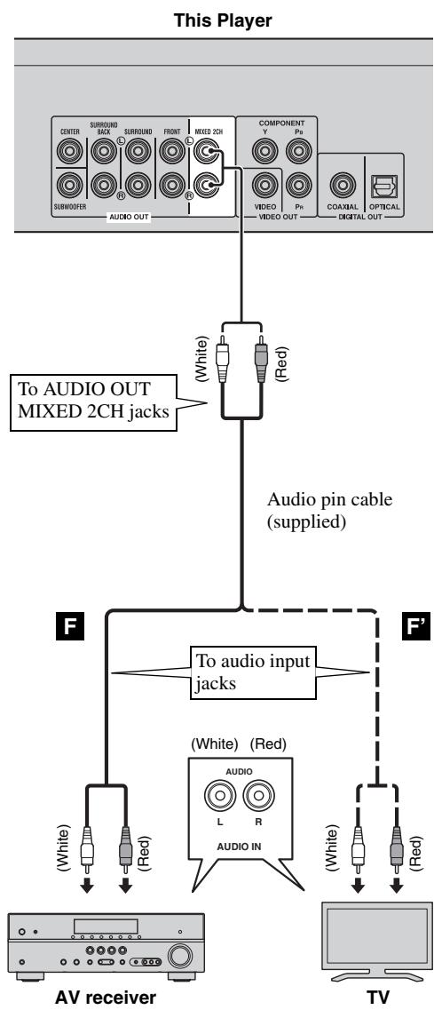 YAMAHA BD-A1020 - Do not connect the power cable of this Player until all connections are completed. - 1