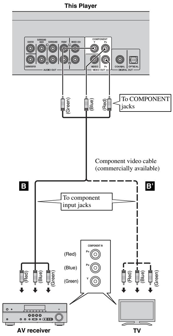YAMAHA BD-A1020 - Do not connect the power cable of this Player until all connections are completed. - 1