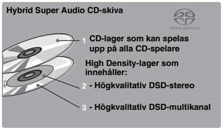 YAMAHA BD-A1020 - Om Super Audio CD (SA-CD) - 2