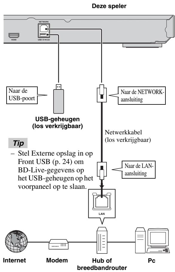 YAMAHA BD-S473 - Opmerking - 1