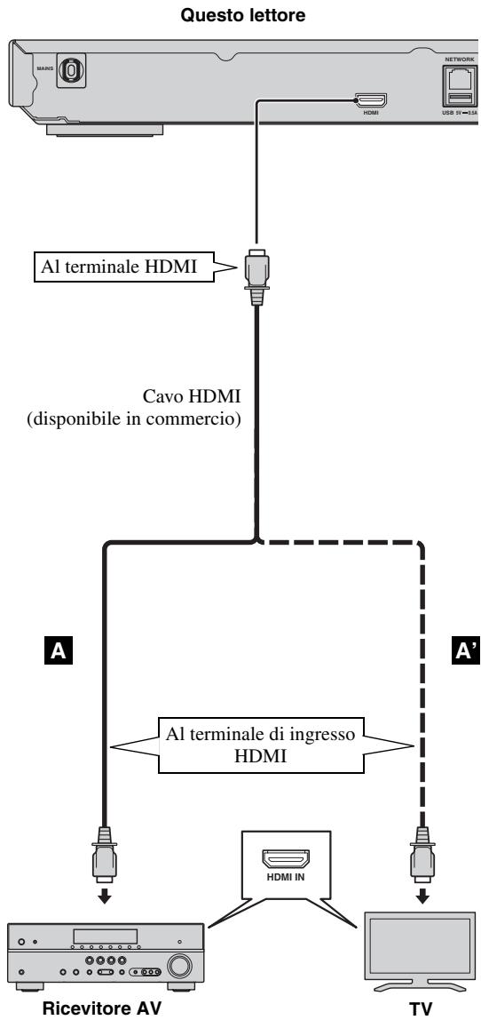 YAMAHA BD-S473 - Attenzione! - 1