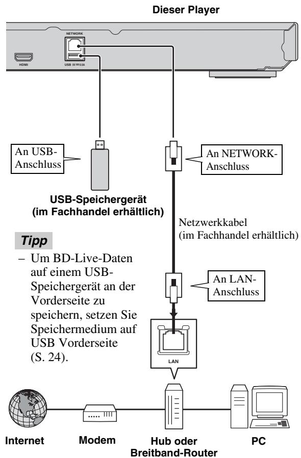 YAMAHA BD-S473 - Hinweis - 1