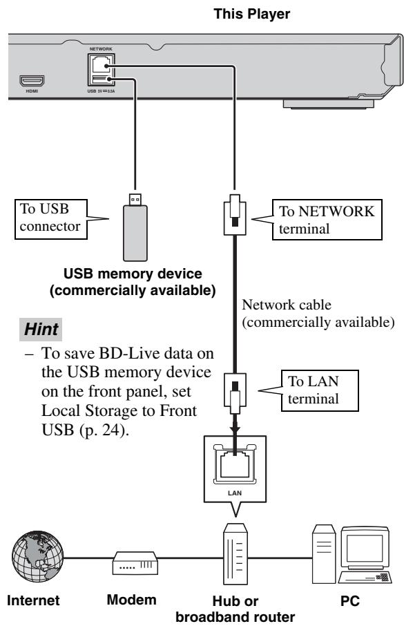 YAMAHA BD-S473 - Note - 1