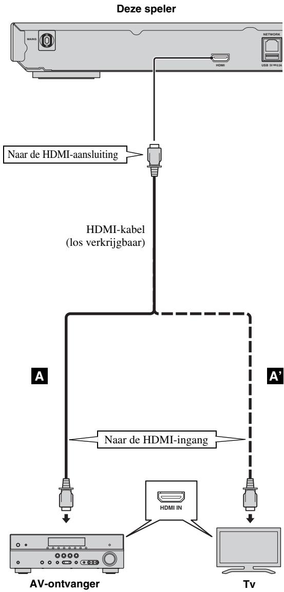YAMAHA BD-S473 - Verbind het netsnoer van deze speler pas als alle aansluitingen gemaakt zijn. - 1