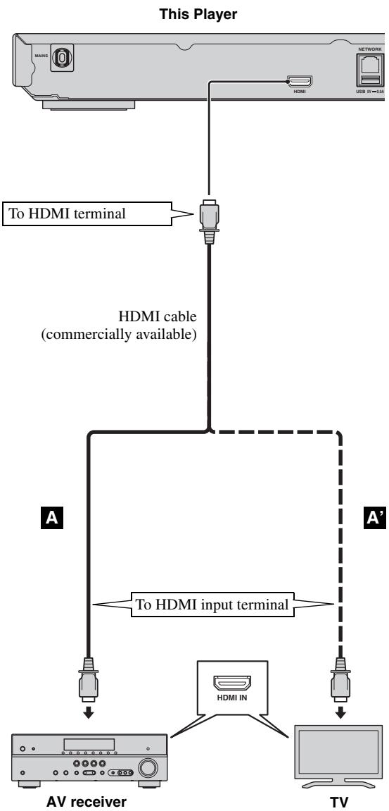 YAMAHA BD-S473 - Caution! - 1