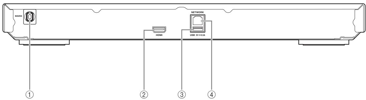 YAMAHA BD-S473 - Bakre panel - 1